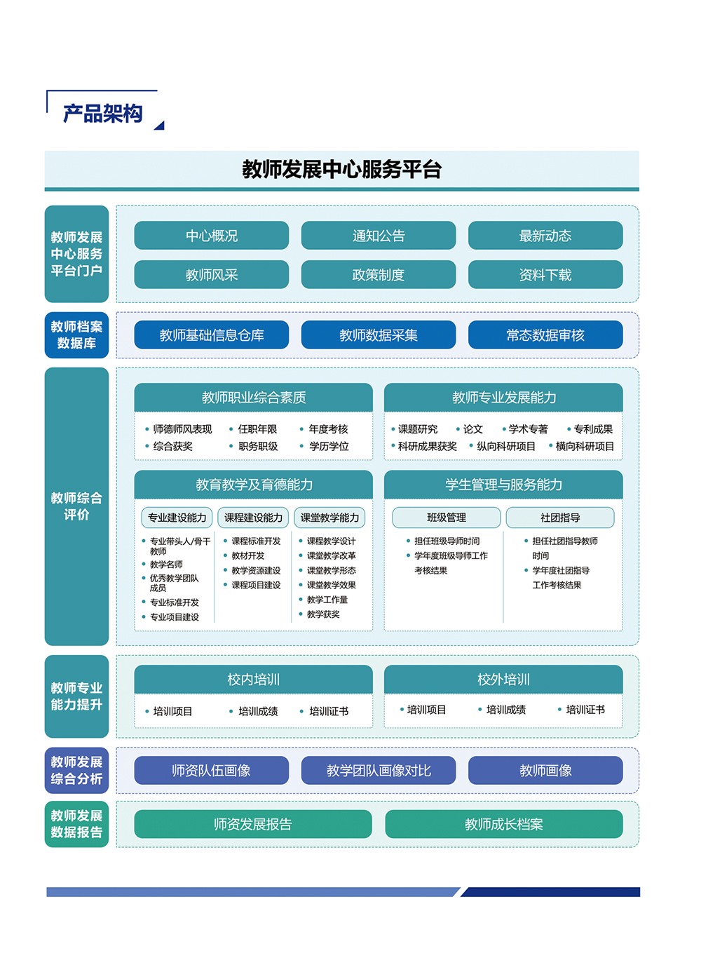 評價(jià)-教師發(fā)展中心服務(wù)平臺_04.jpg